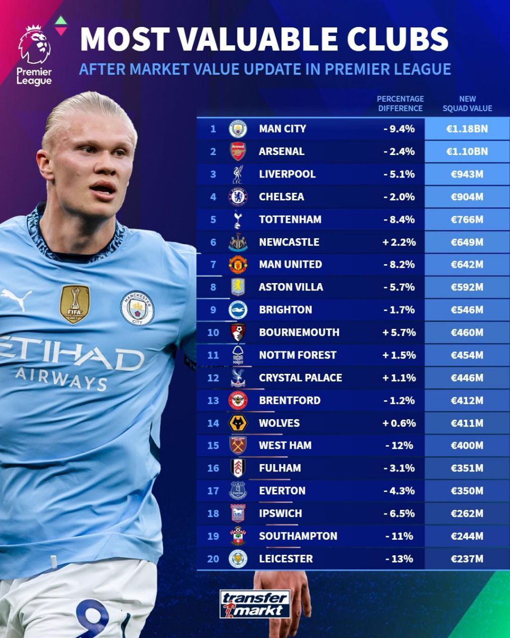 img_20250603_012010_271 باارزشترین تیمهای لیگ برتر