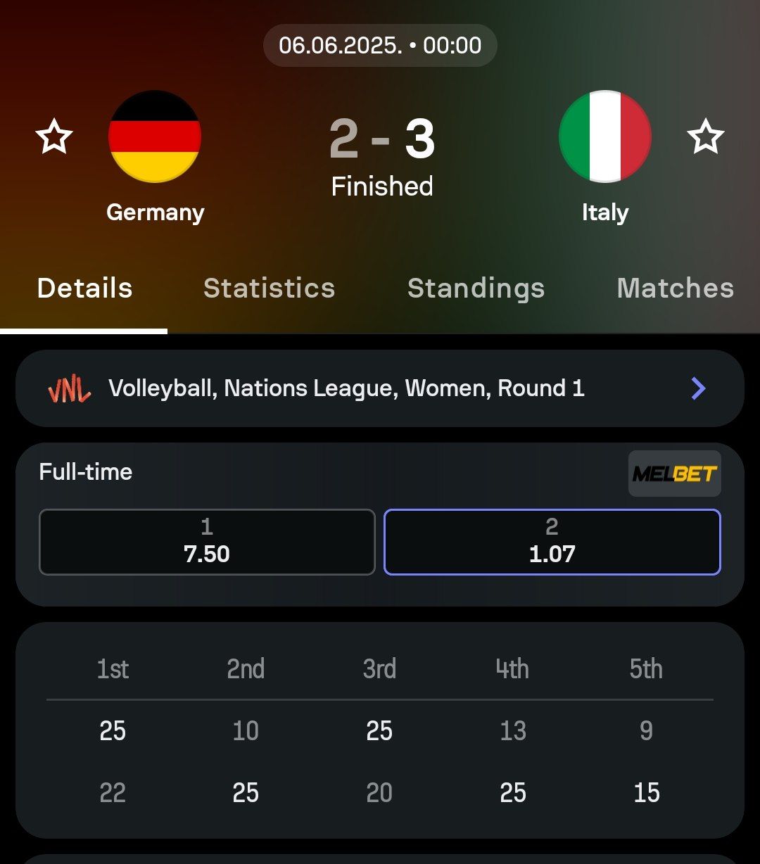 آمار بازی زنان ایتالیا مقابل آلمان
