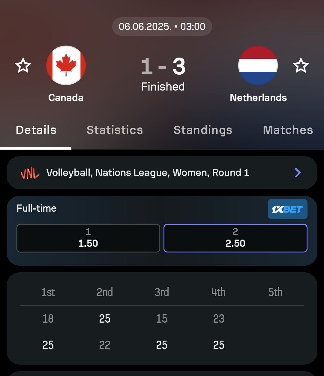 آمار بازی والیبال زنان هلند برابر کانادا