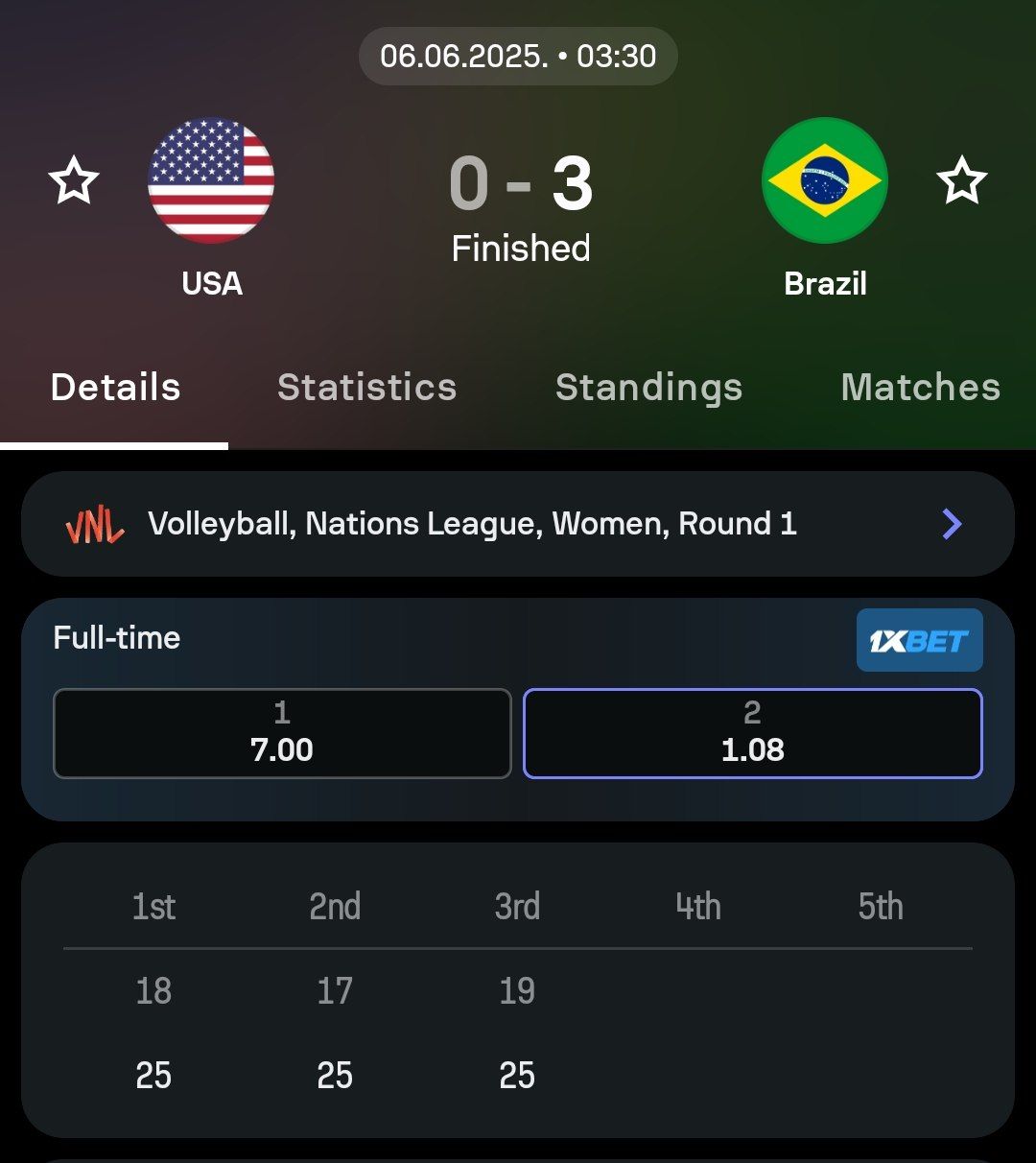آمار بازی تیم زنان برزیل مقابل آمریکا
