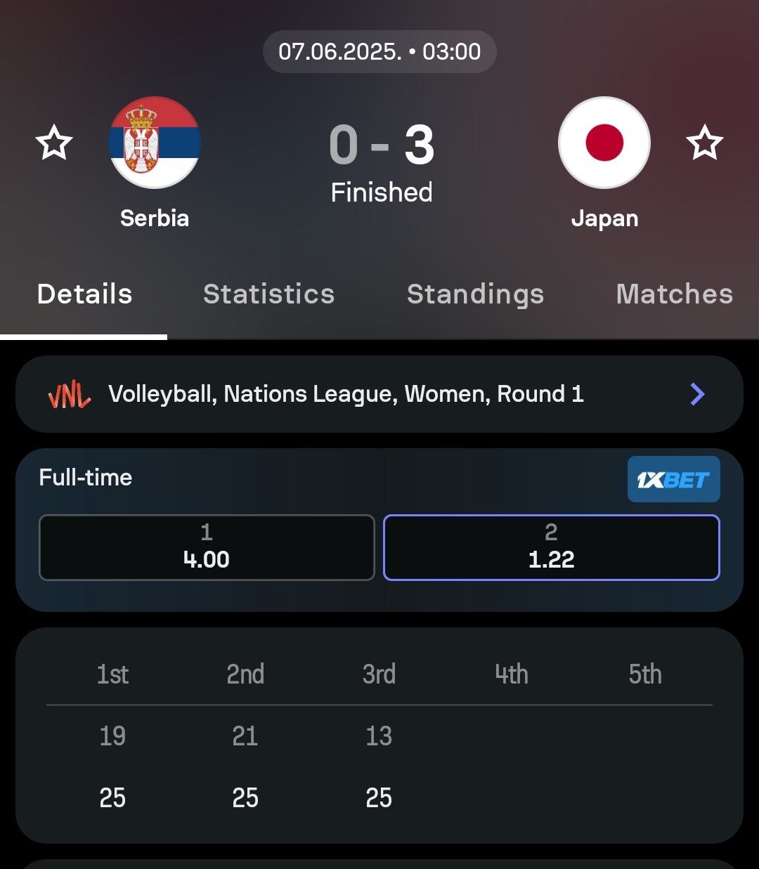 آمار بازی والیبال ژاپن برابر صرب