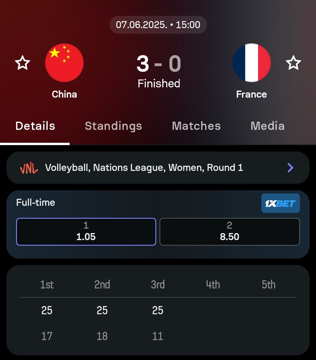 آمار بازی تیم ملی زنان والیبال فرانسه برابر چین