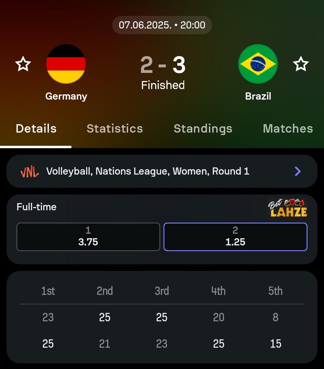 img_20250607_223326_899 آمار تیم ملی والیبال زنان برزیل