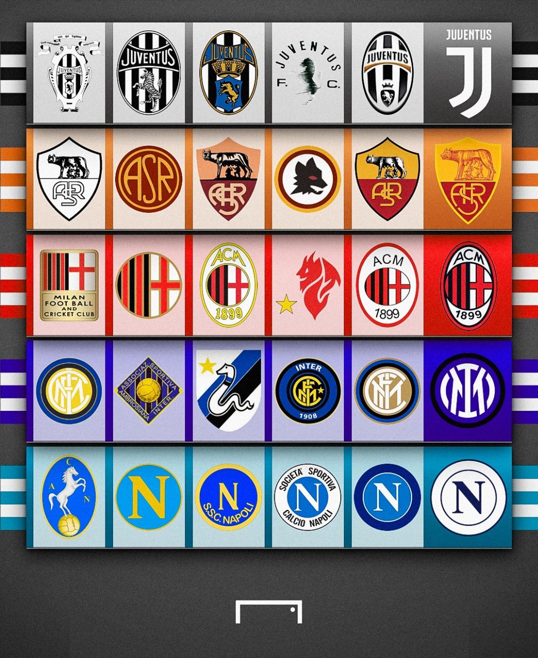 تغییرات لوگوی تیم‌های ایتالیایی