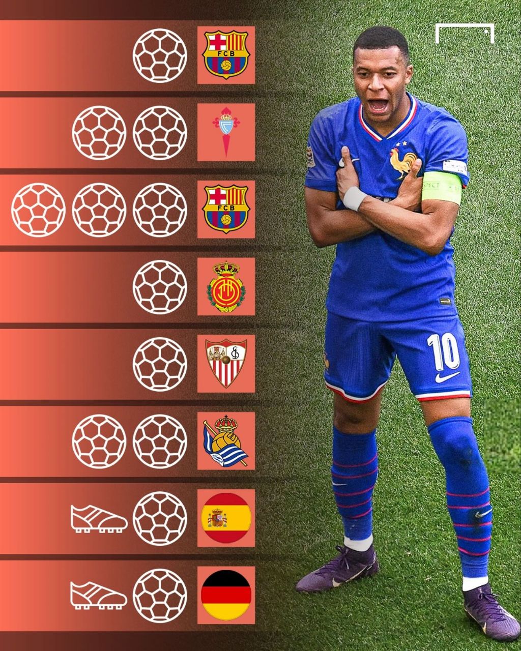 عملکرد کیلیان امباپه در ۸ بازی اخیر