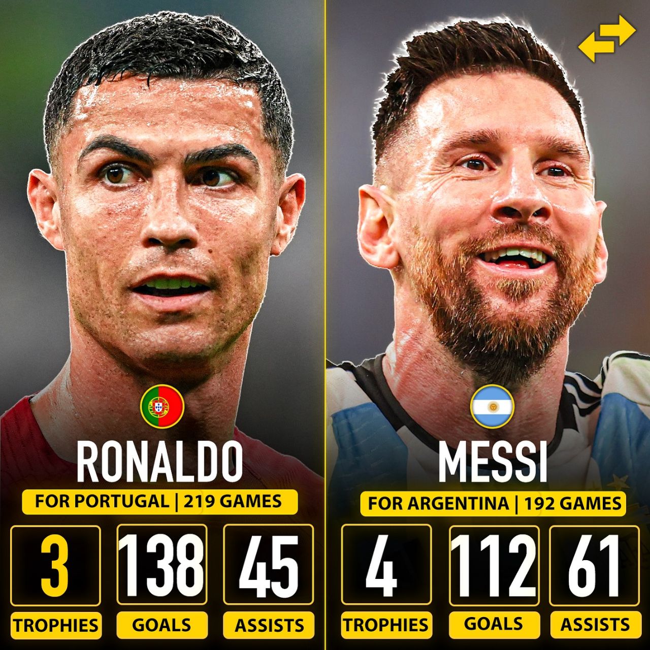 مقایسه آمار و افتخارات کریستیانو رونالدو و لیونل مسی در تیم ملی