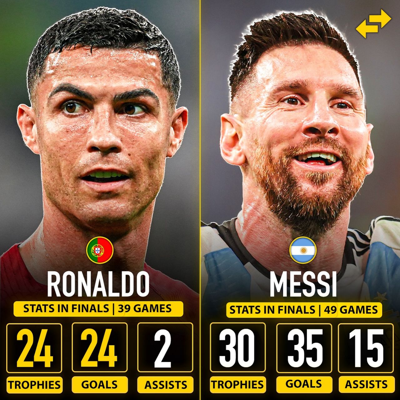 مقایسه آمار لیونل مسی و کریستیانو رونالدو در فینال‌ها