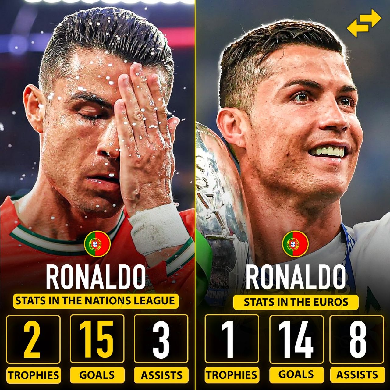مقایسه آمار کریستیانو رونالدو در مسابقات یورو و لیگ ملت‌های اروپا