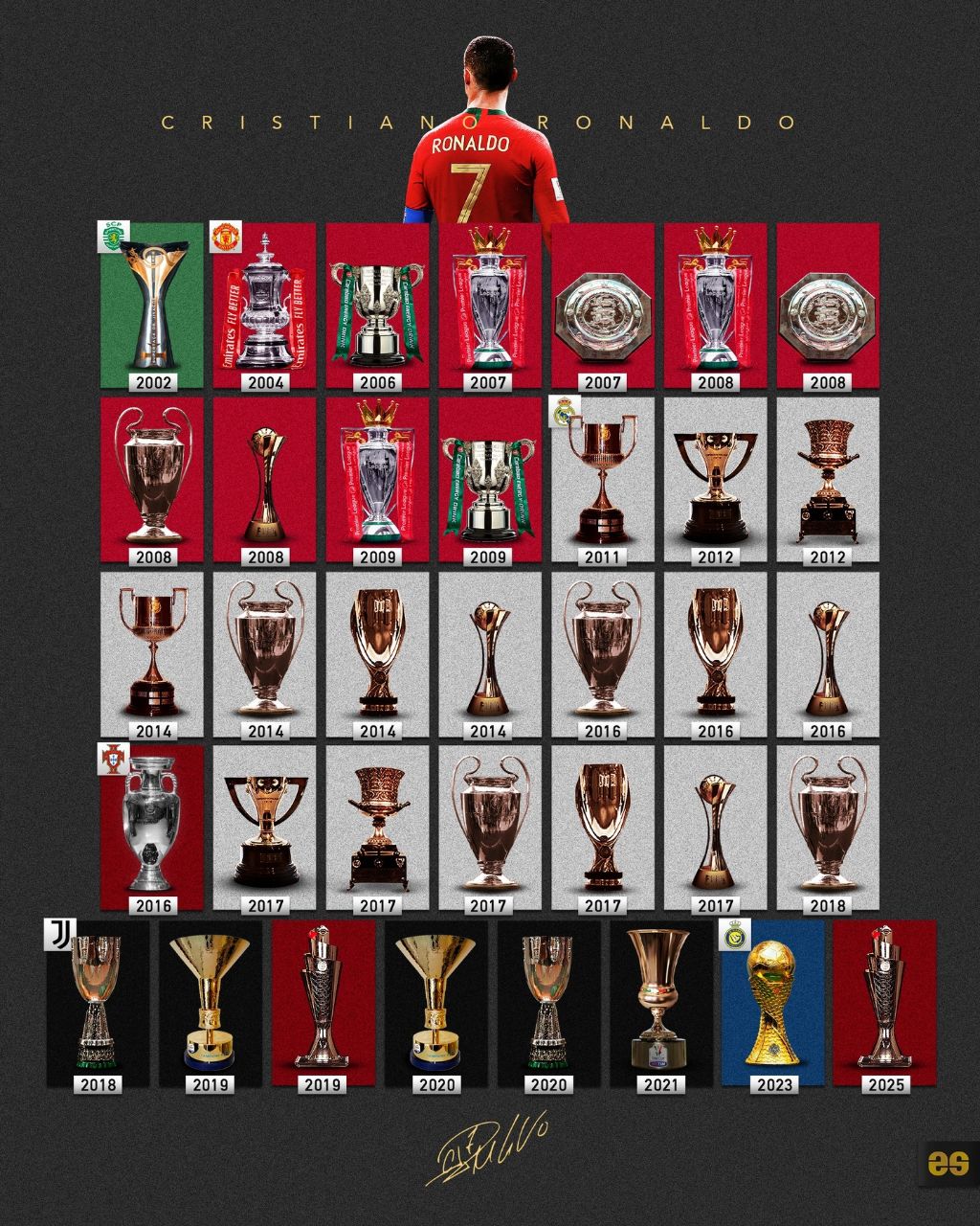 تمام جام‌های معتبر کریستیانو رونالدو