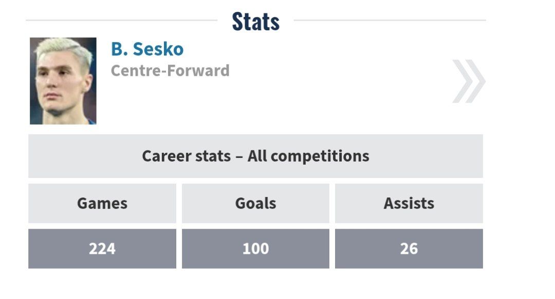 آمار بنیامین ششکو در تمام دوران حرفه‌ای خود