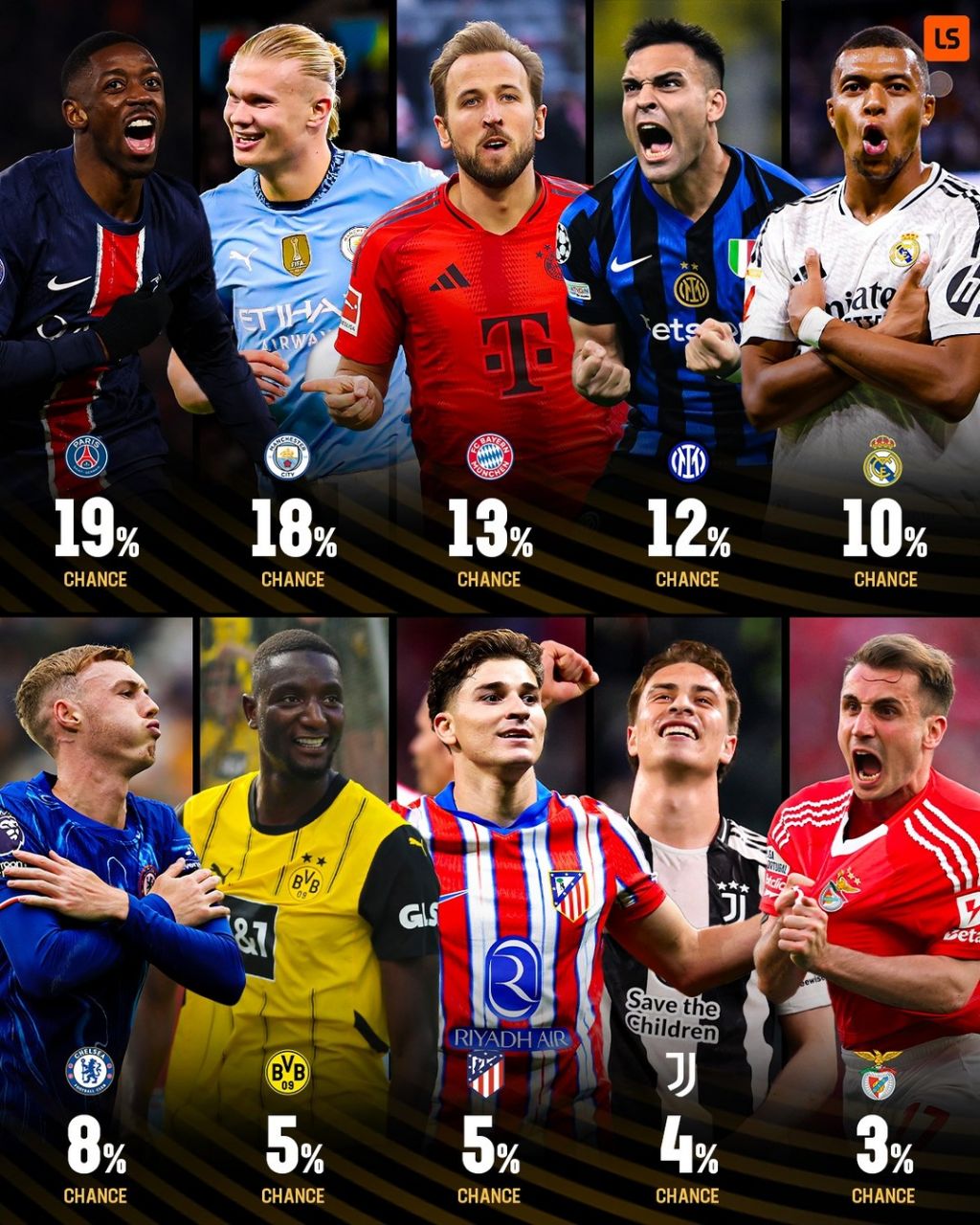 شانس اوپتا برای قهرمانی در جام جهانی باشگاه‌ها