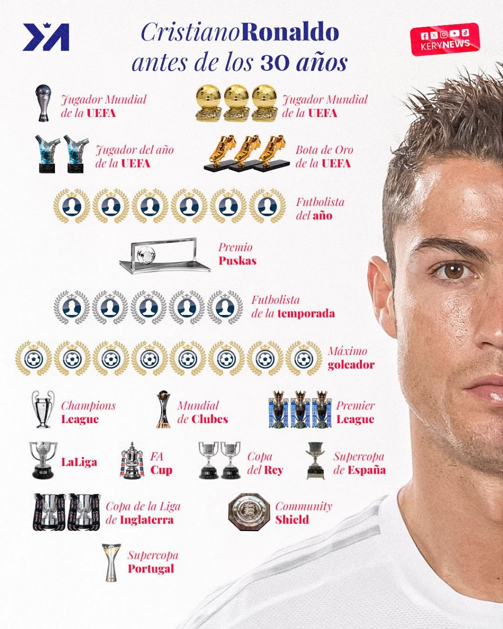 افتخارات کریستیانو رونالدو قبل از ۳۰ سالگی