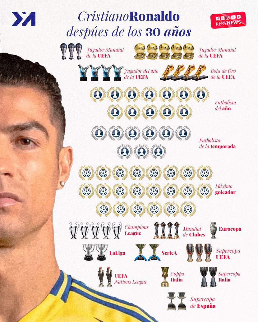 افتخارات کریستیانو رونالدو بعد از ۳۰ سالگی