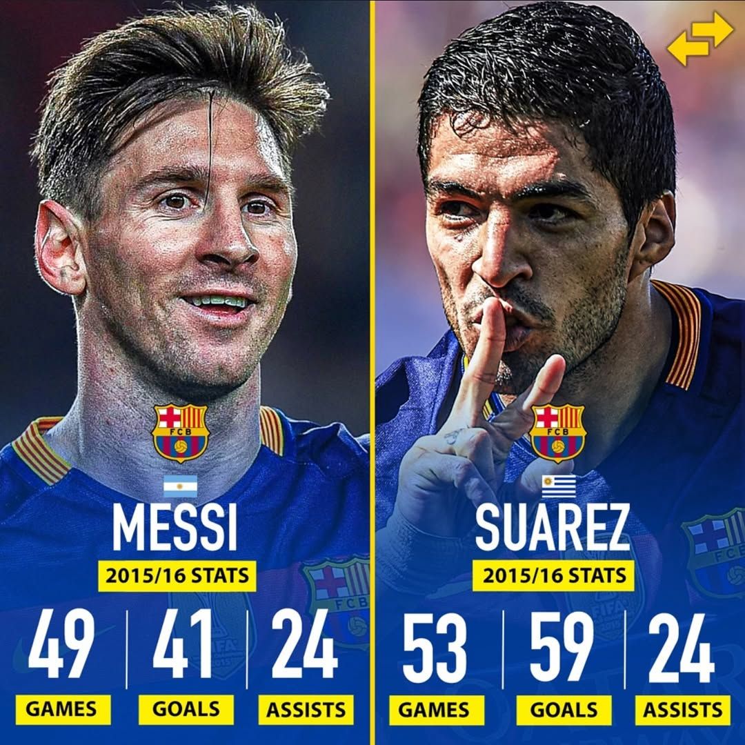 مقایسه آمار لیونل مسی و لوئیس سوارز در فصل ۲۰۱۵/۱۶