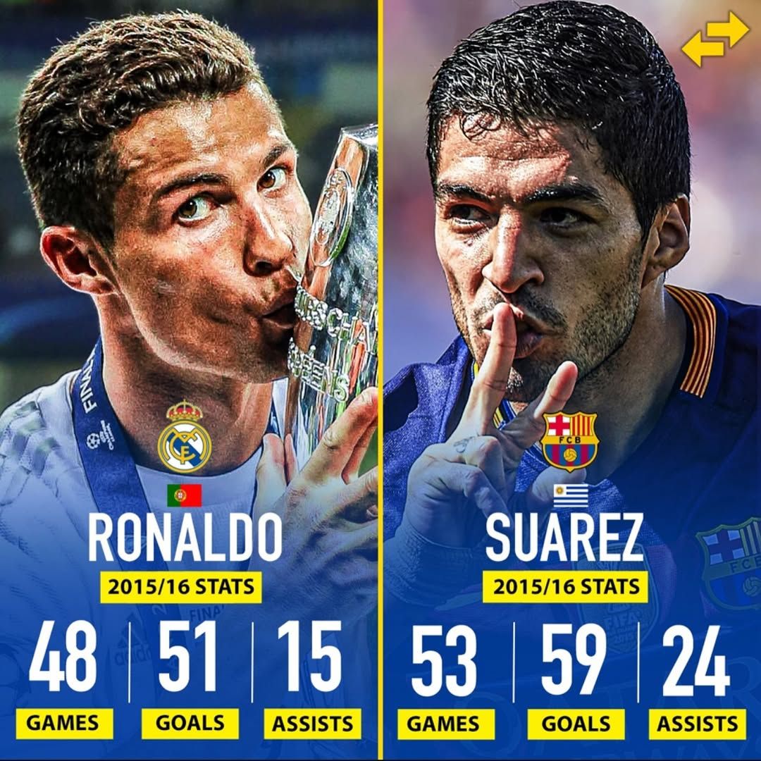 مقایسه آمار کریستیانو رونالدو و لوئیس سوارز در فصل ۲۰۱۵/۱۶