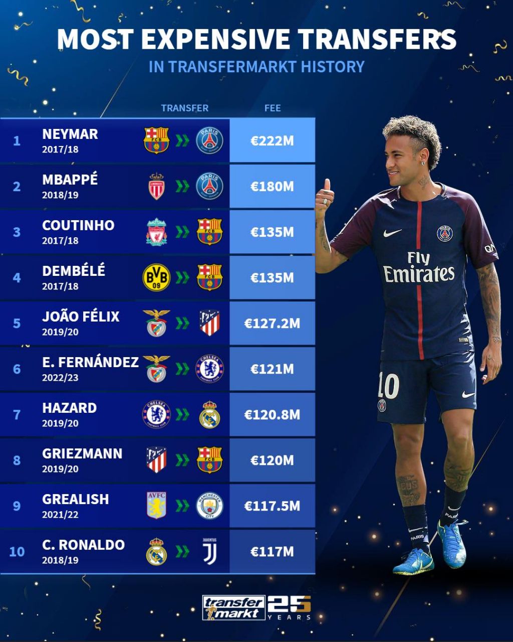 بزرگ‌ترین نقل و انتقالات تاریخ فوتبال