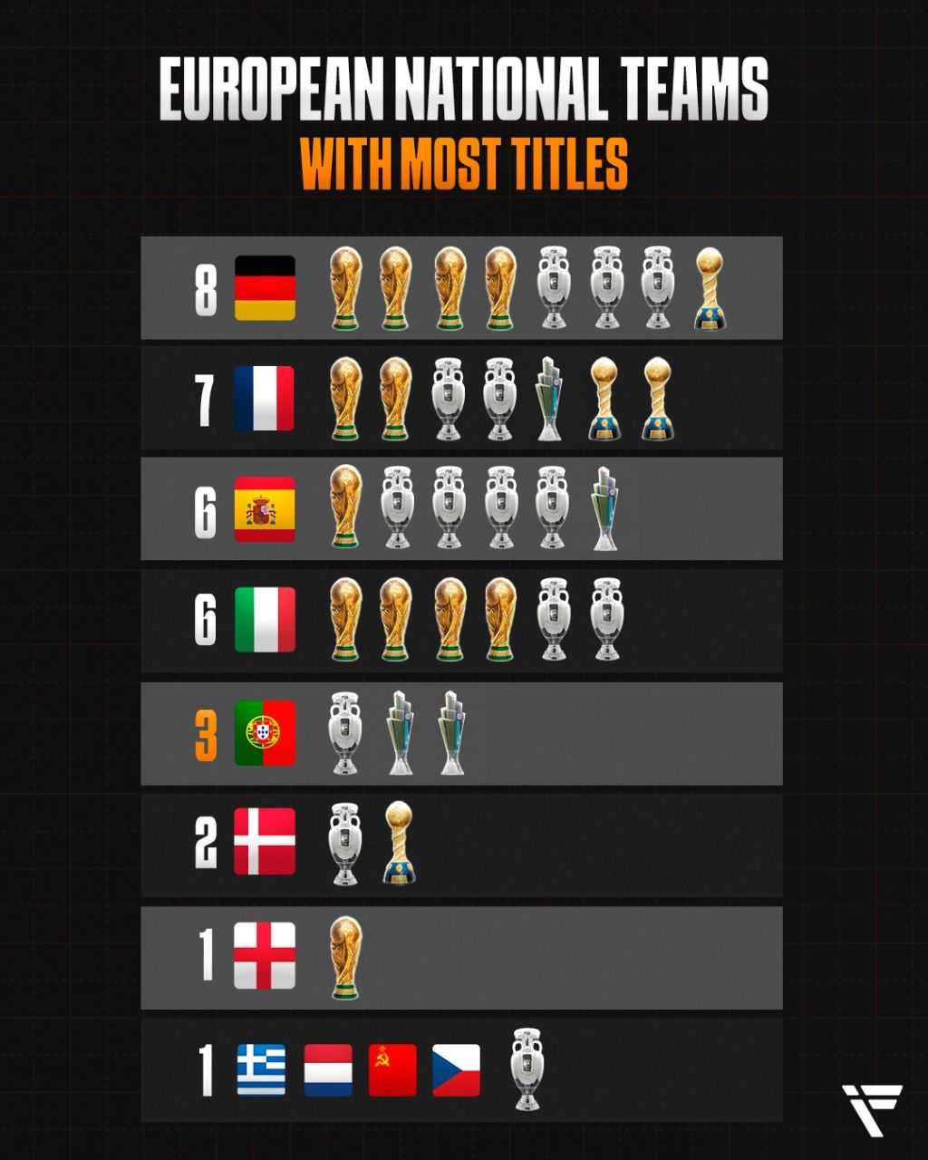 تیم‌های ملی با بیشترین قهرمانی در رویدادهای مهم