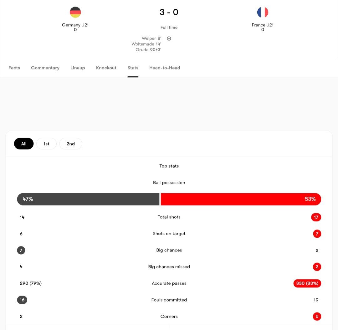 آمار مسابقه آلمان و فرانسه