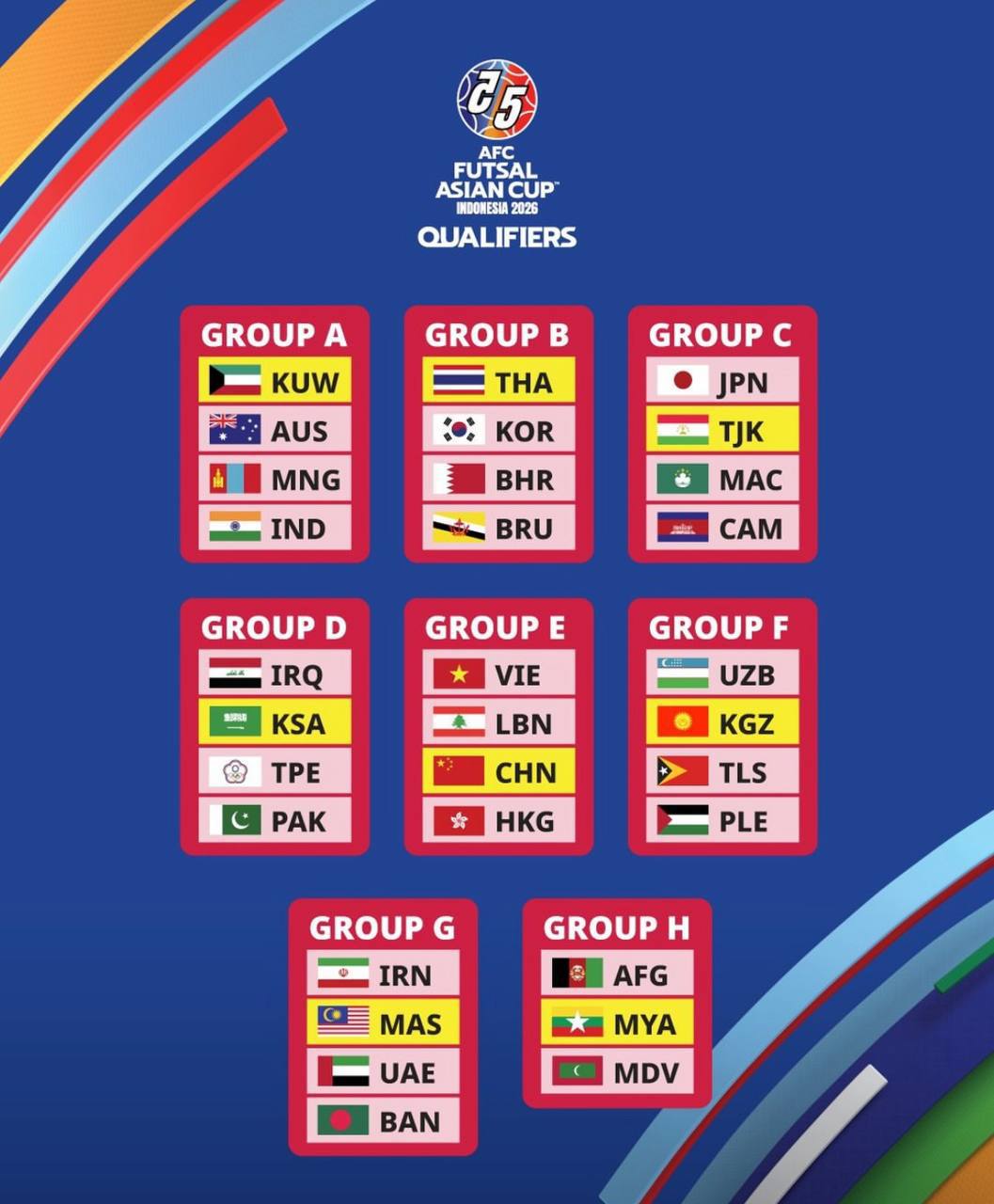 عکس از قرعه کشی مقدماتی جام ملت های آسیا