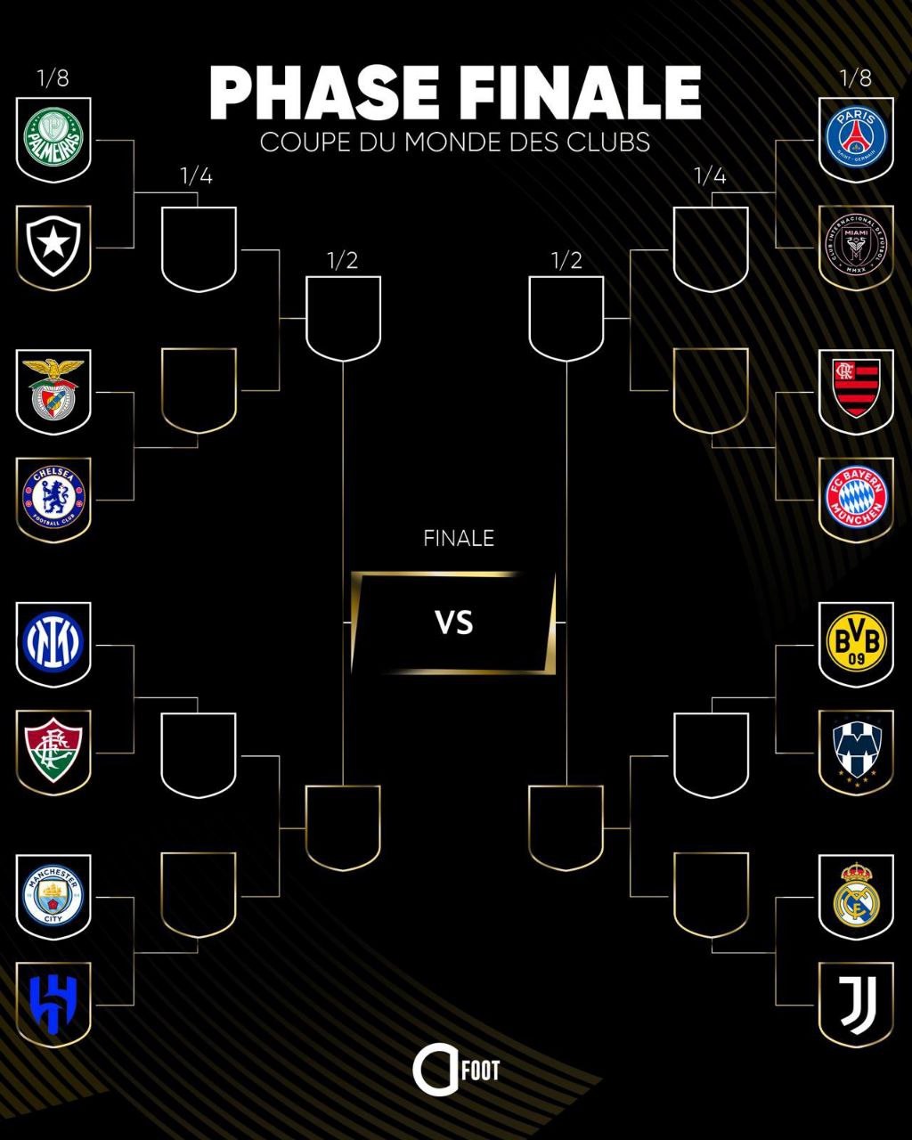 نمودار درختی مراحل حذفی جام جهانی باشگاه‌ها ۲۰۲۵؛ جذاب‌ترین بازی مرحله کدام لیت؟