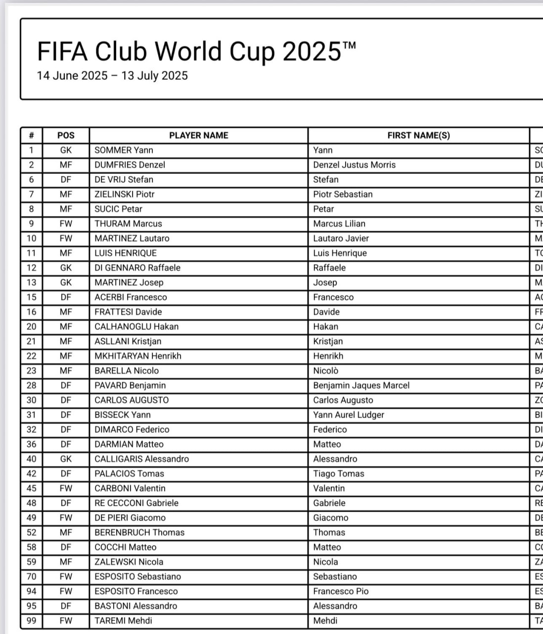 inter_list_fifa_world_2025-06-11 لیست اینتر برای جام جهانی باشگاهها