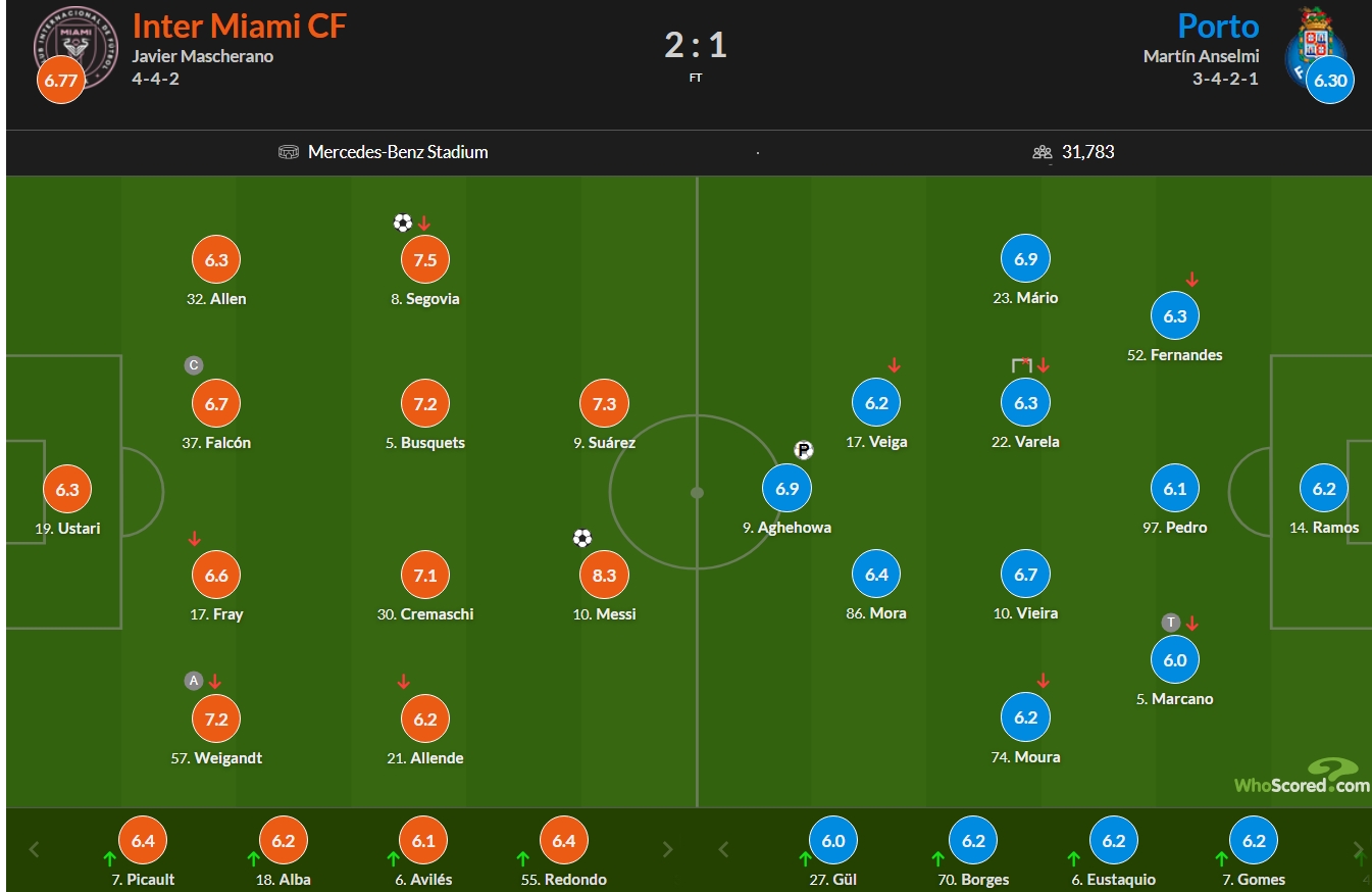 نمرات بازیکنان اینتر میامی و پورتو