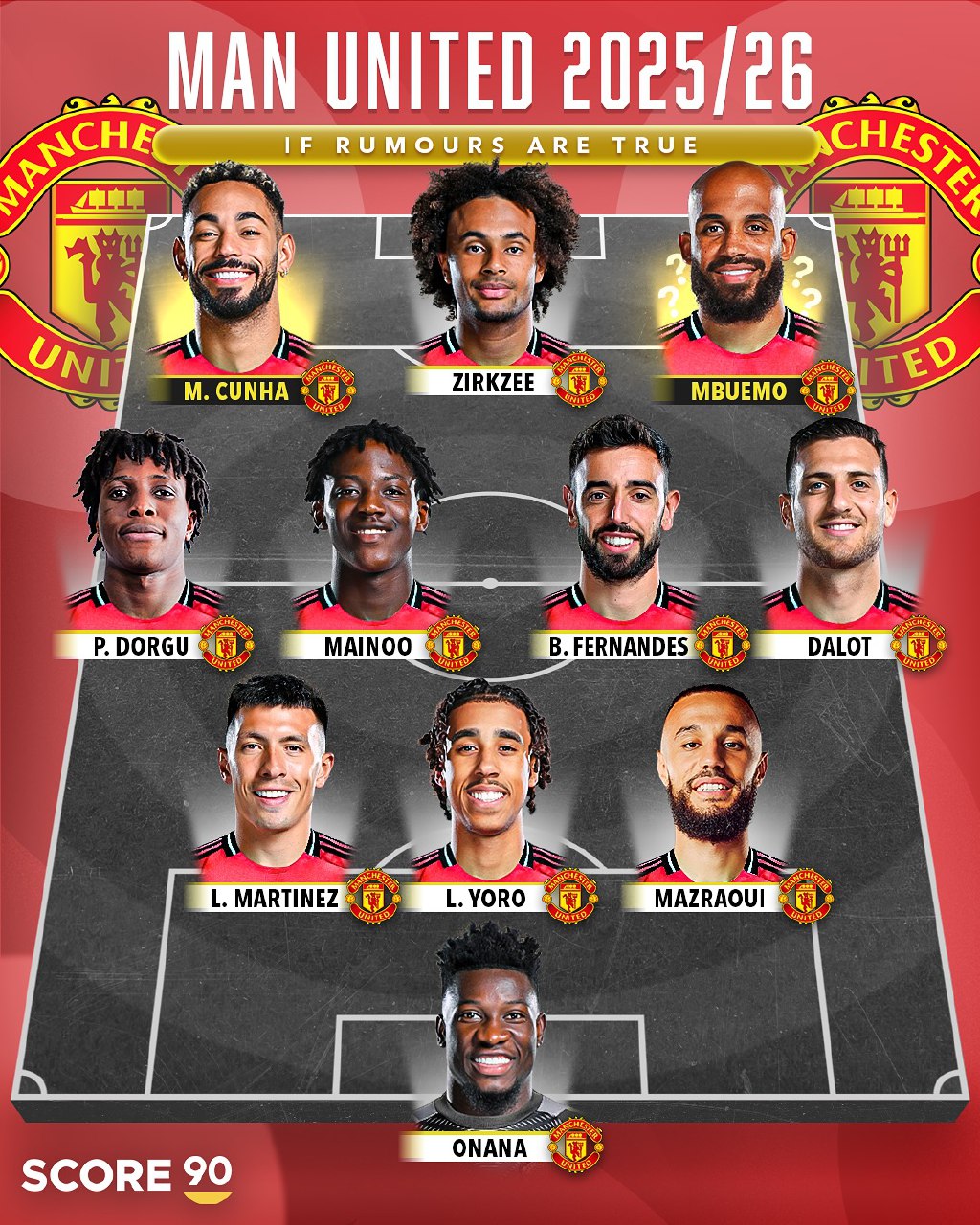 ترکیب رویایی منچستریونایتد در فصل ۲۶-۲۰۲۵ با سرمربیگری روبن آموریم