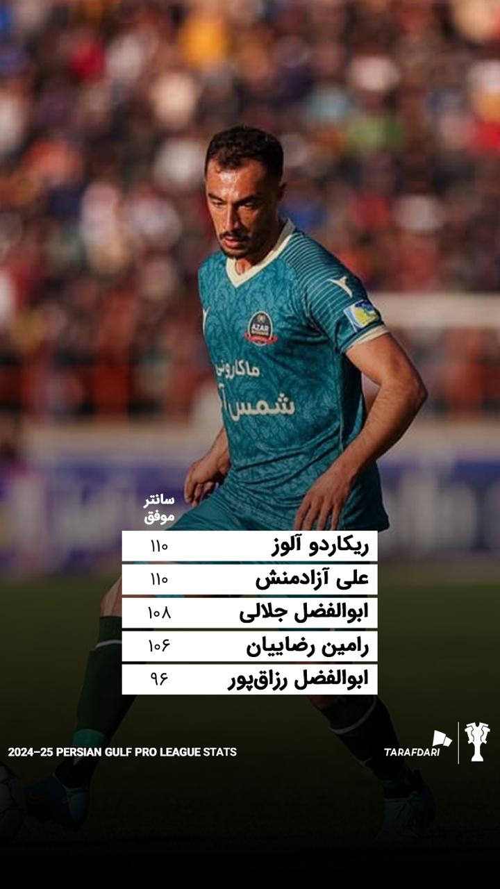 علی آزادمنش، رامین رضاییان، ریکاردو آلوز، ابوالفضل جلالی، رامین رضاییان، ابوالفضل رزاق پور