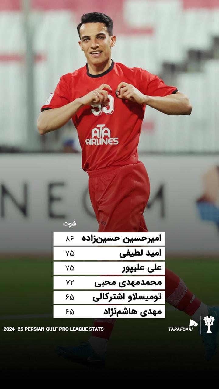 امیرحسین حسین زاده - مهدی هاشم نژاد  - امید لطیفی - علی علیپور  - بهترین شوت زنان لیگ برتر 1403-1404