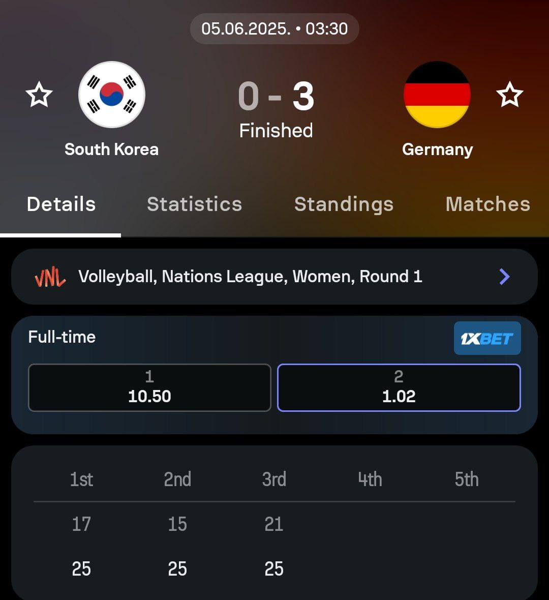 آمار بازی تیم ملی والیبال زنان آلمان مقابل کره جنوبی