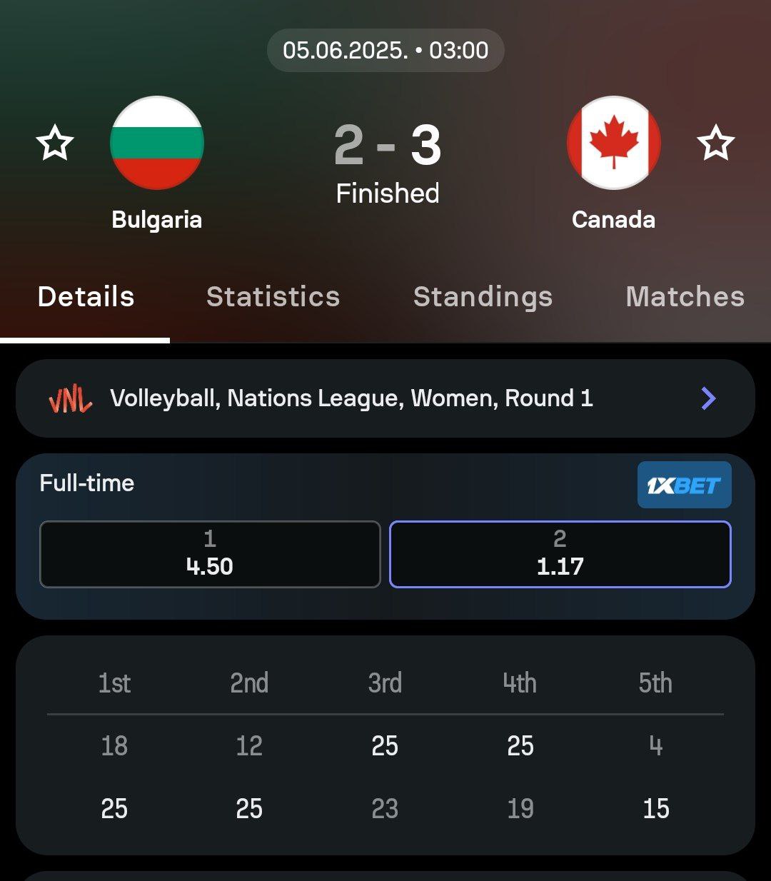 آمار بازی تیم ملی والیبال زنان کانادا برابر بلغارستان