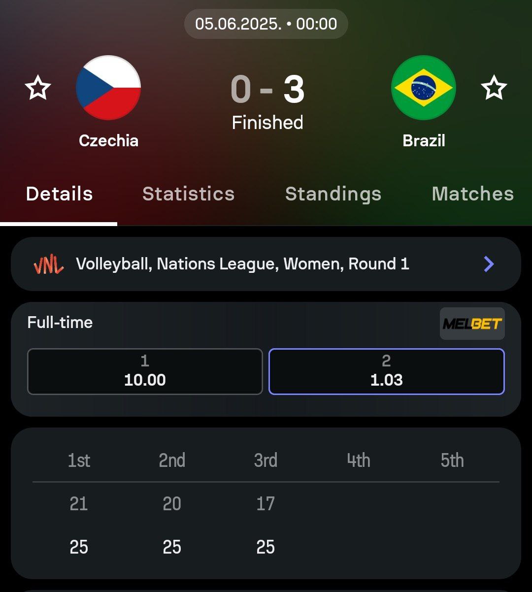 آمار بازی تیم والیبال زنان برزیل مقابل چک