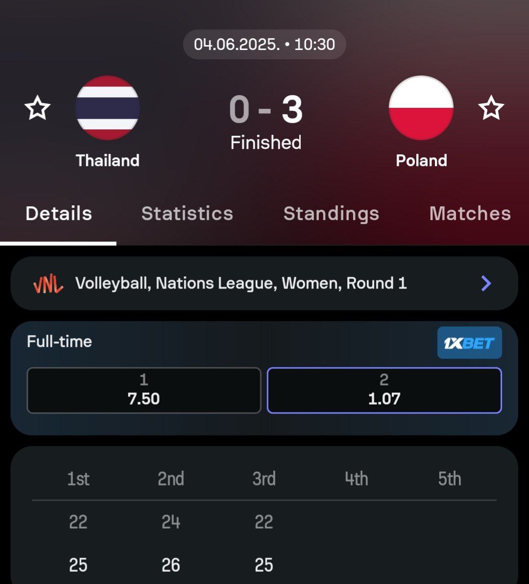 آمار تیم ملی لهستان برابر تایلند