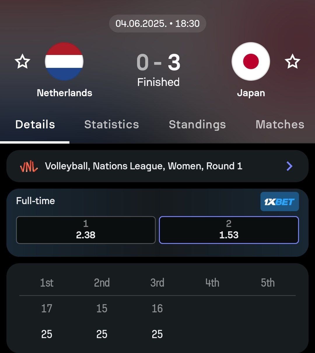 آمار بازی والیبال زنان ژاپن برابر هلند