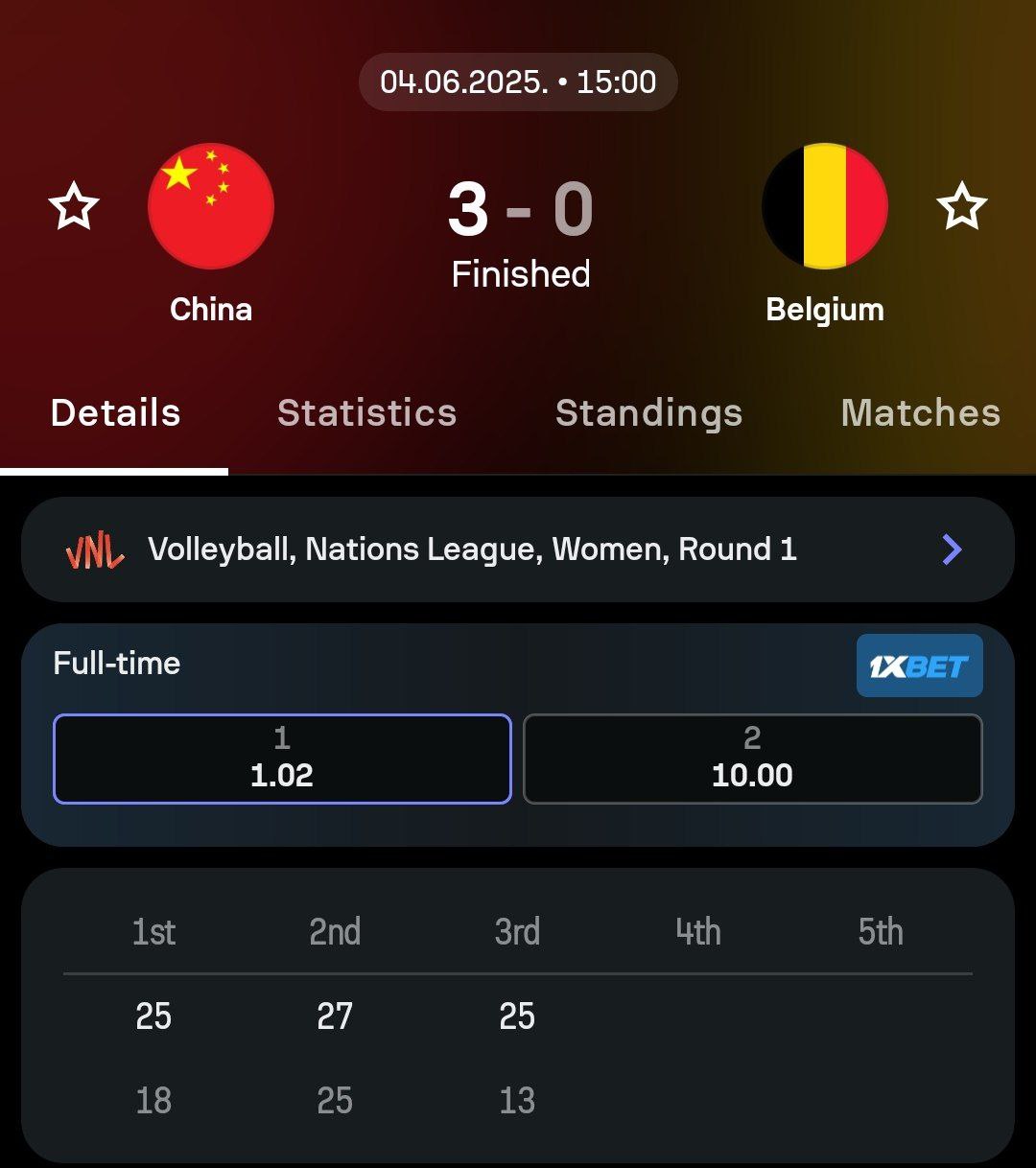 آمار بازی والیبال زنان چین برابر بلژیک
