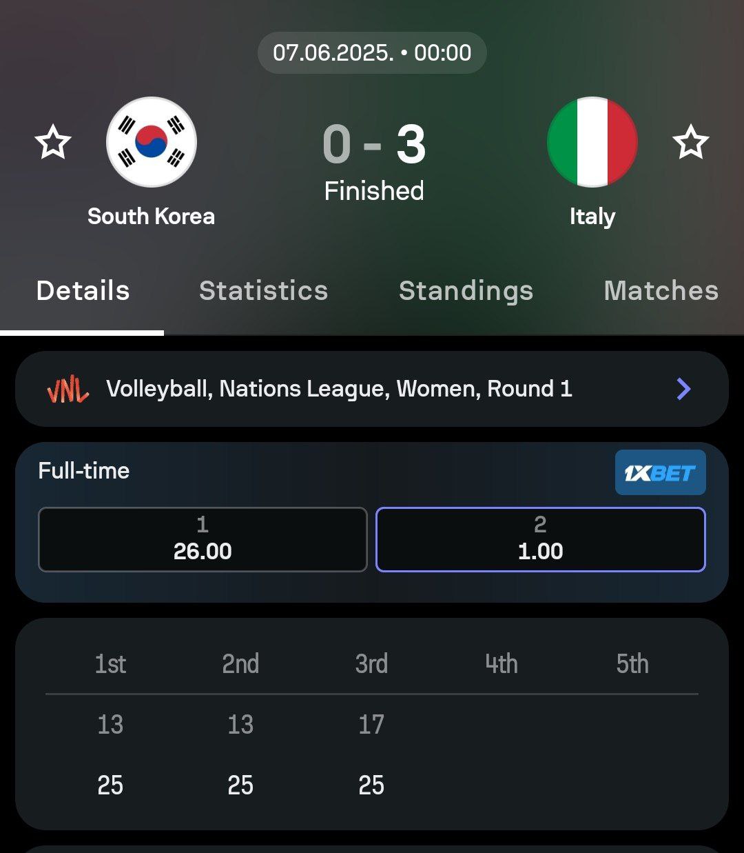 آمار بازی تیم ملی والیبال ایتالیا برابر کره جنوبی