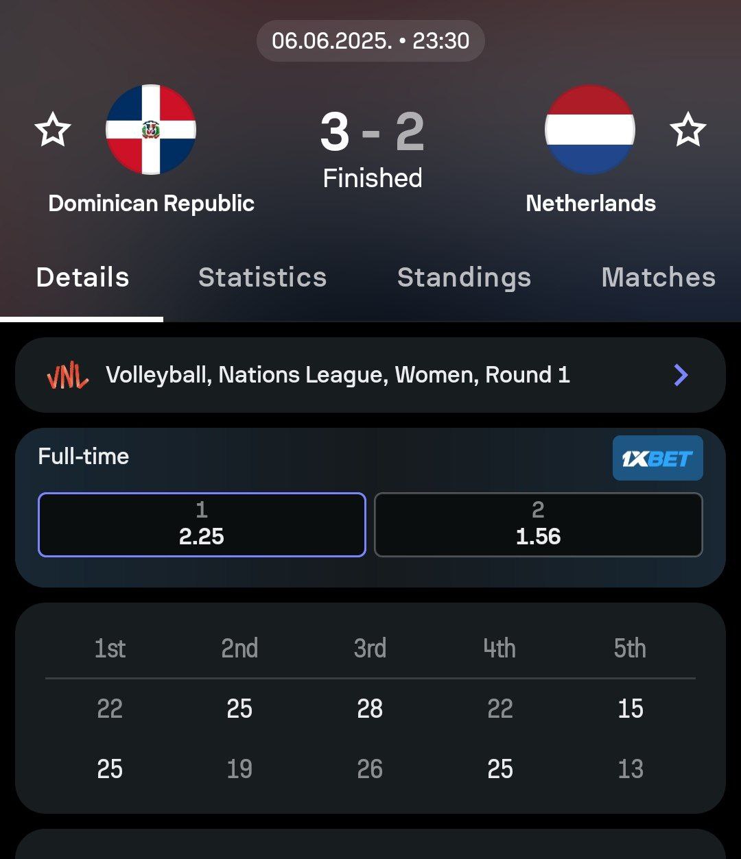 آمار بازی والیبال دومینکن و هلند