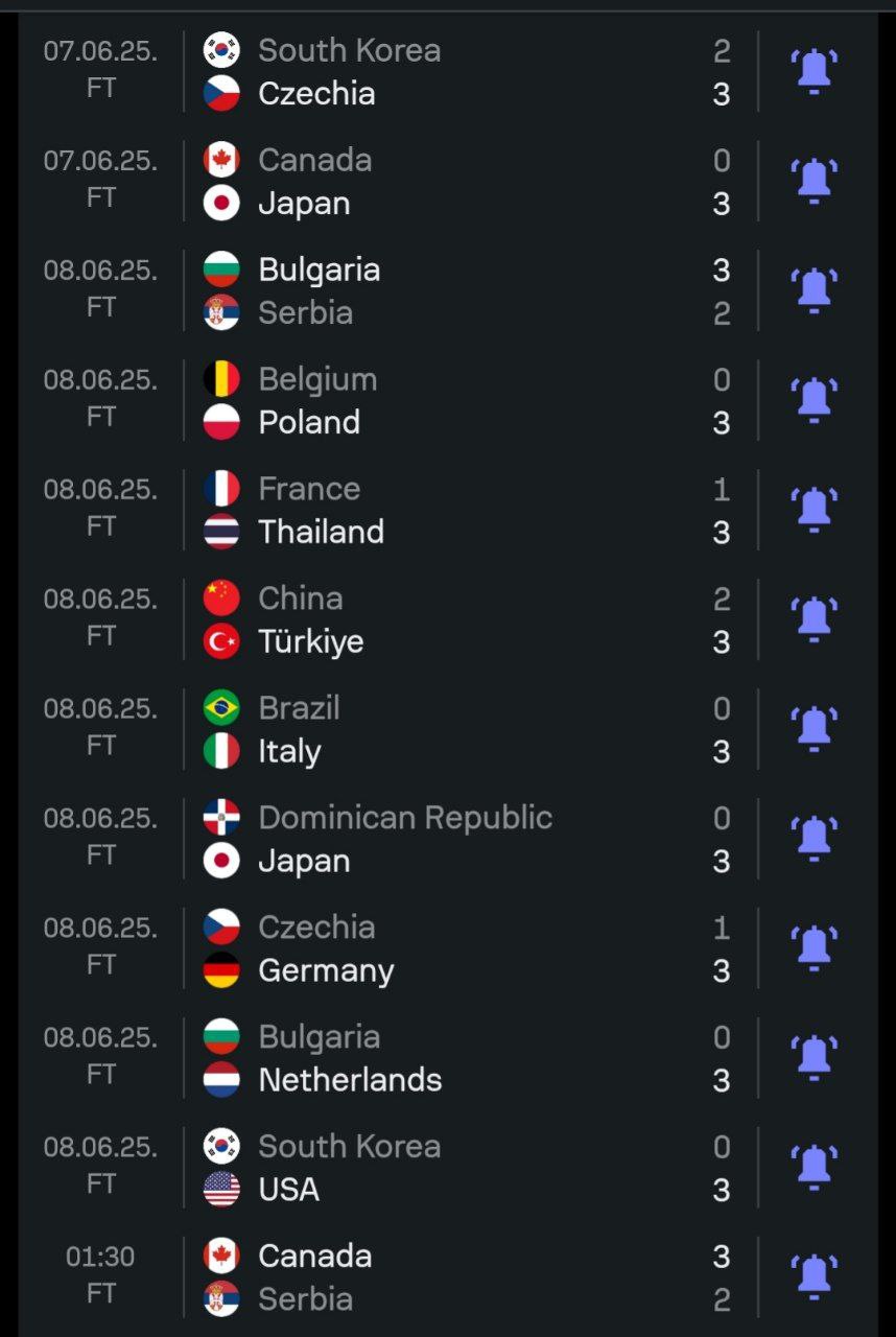 نتایج لیگ ملت های زنان