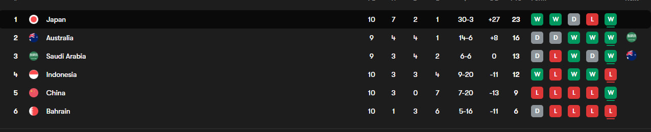 تیم ملی ژاپن