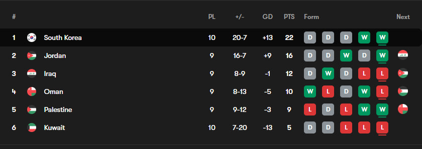 photo_2025-06-10_17-30-53 جدول گروه مقدماتی جام جهانی