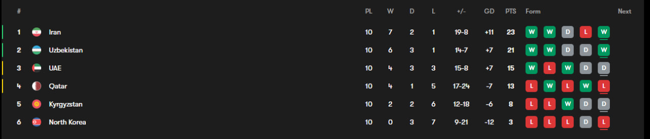 photo_2025-06-10_21-32-41 جدول مرحله مقدماتی جام جهانی
