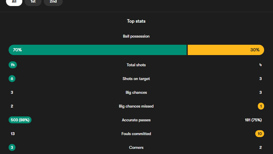 photo_2025-06-10_23-58-40 امار بازی عربستان استرالیا