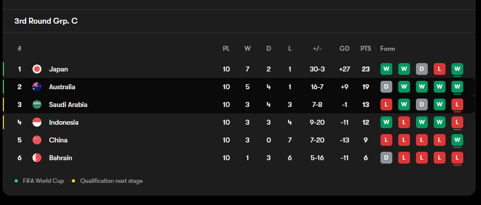 photo_2025-06-10_23-59-42 جدول مقدماتی جام جهانی
