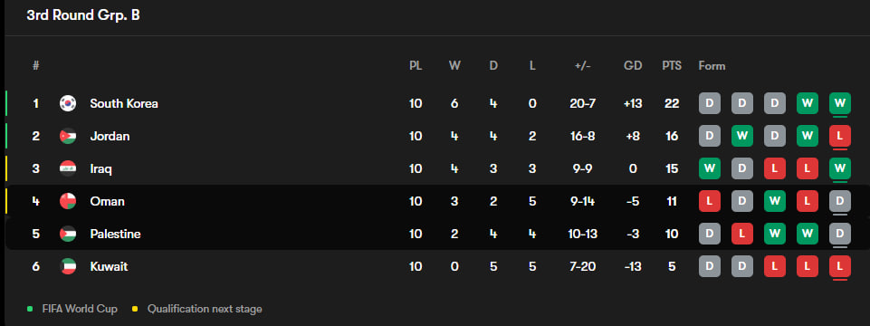 جدول مقدماتی جام جهانی