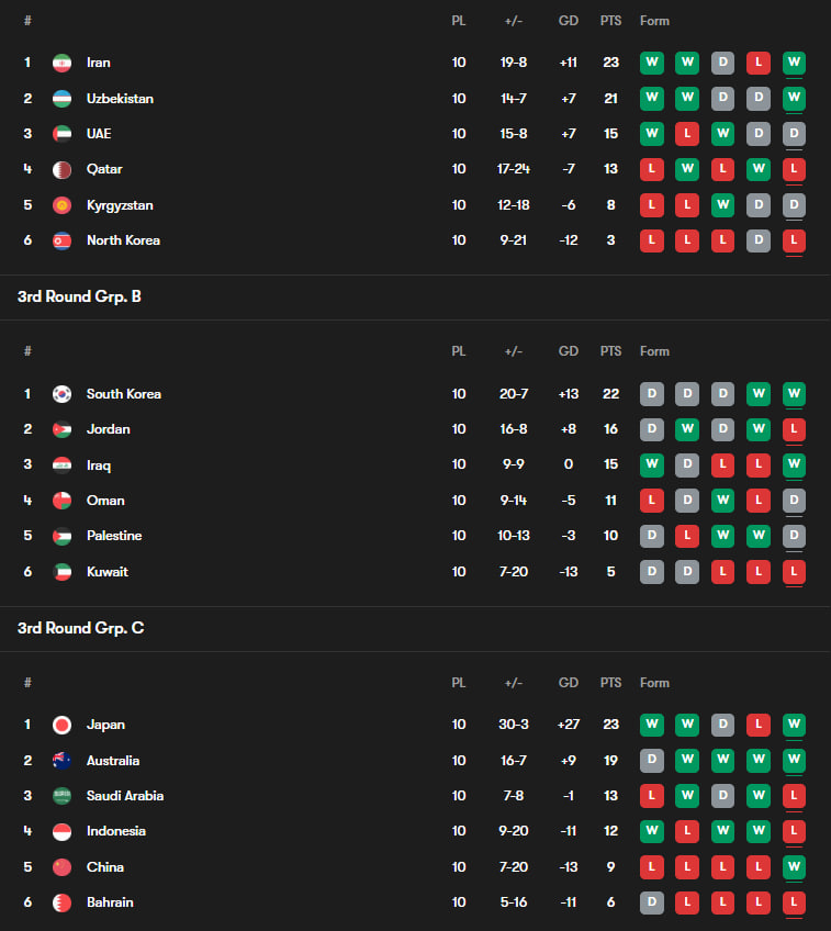 جدول مقدماتی جام جهانی