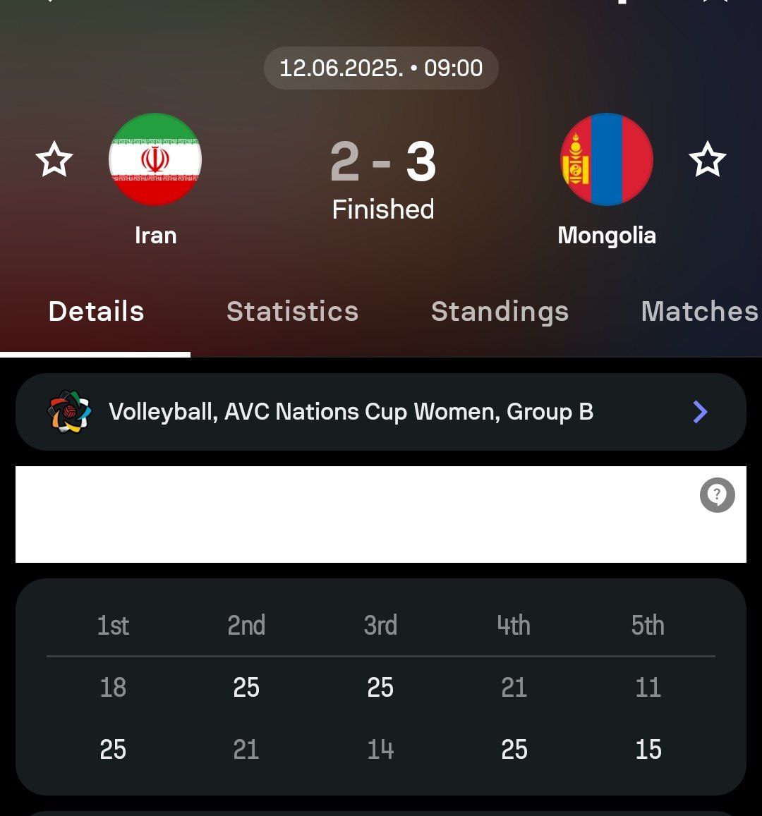 آمار بازی ایران و مغولستان