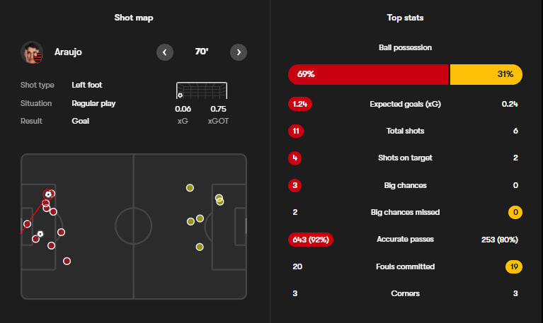 photo_2025-06-17_09-22-12 آمار بازی فلامینگو و اسپرانس