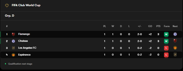 photo_2025-06-17_09-22-44 جدول گروه D