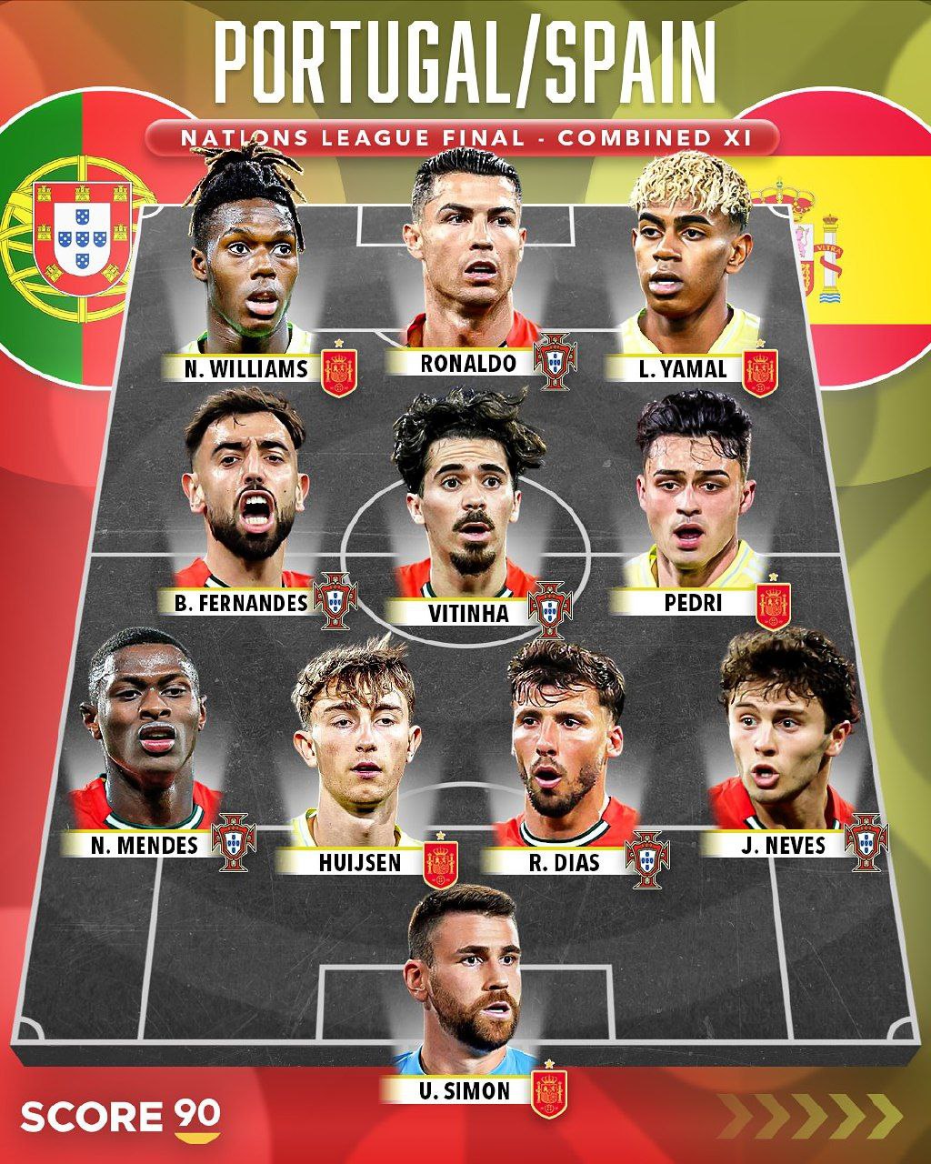 ترکیب منتخب پرتغال و اسپانیا در لیگ ملت‌های اروپا ۲۰۲۵