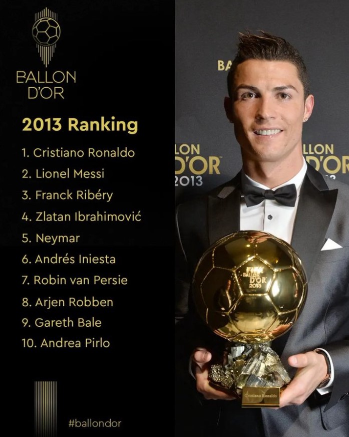 رنکینگ توپ طلا در سال 2013؛ رونالدو حق ریبری را خورد؟